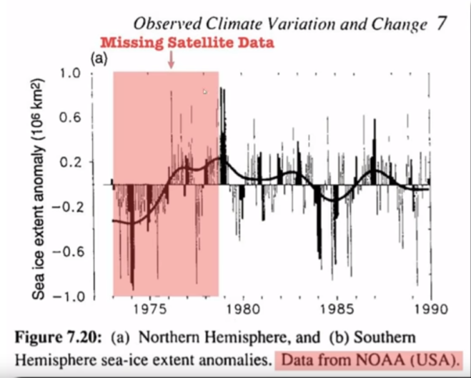 Observed Climate Variation and Change
